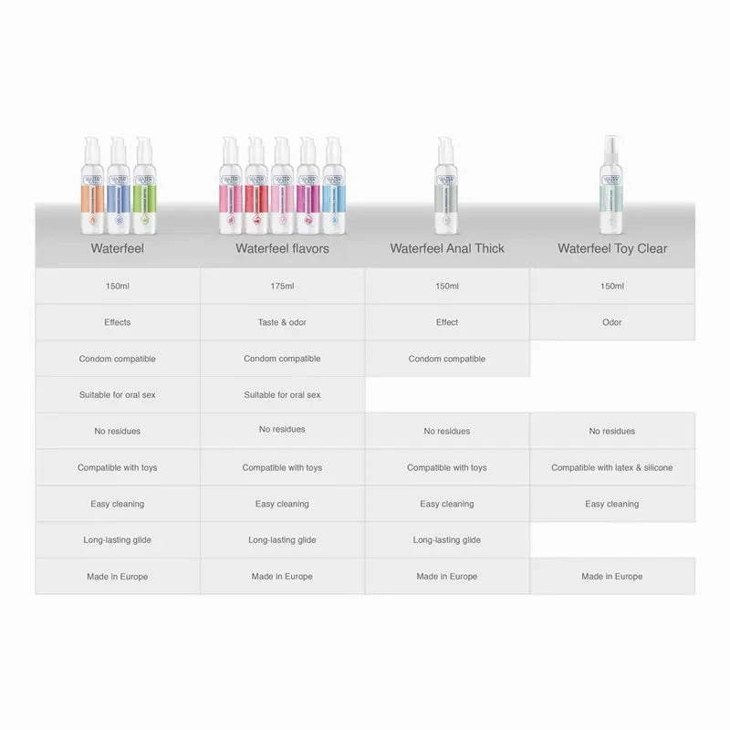 HEAT EFFECT LUBRICANT 150 ML - WATERFEEL
