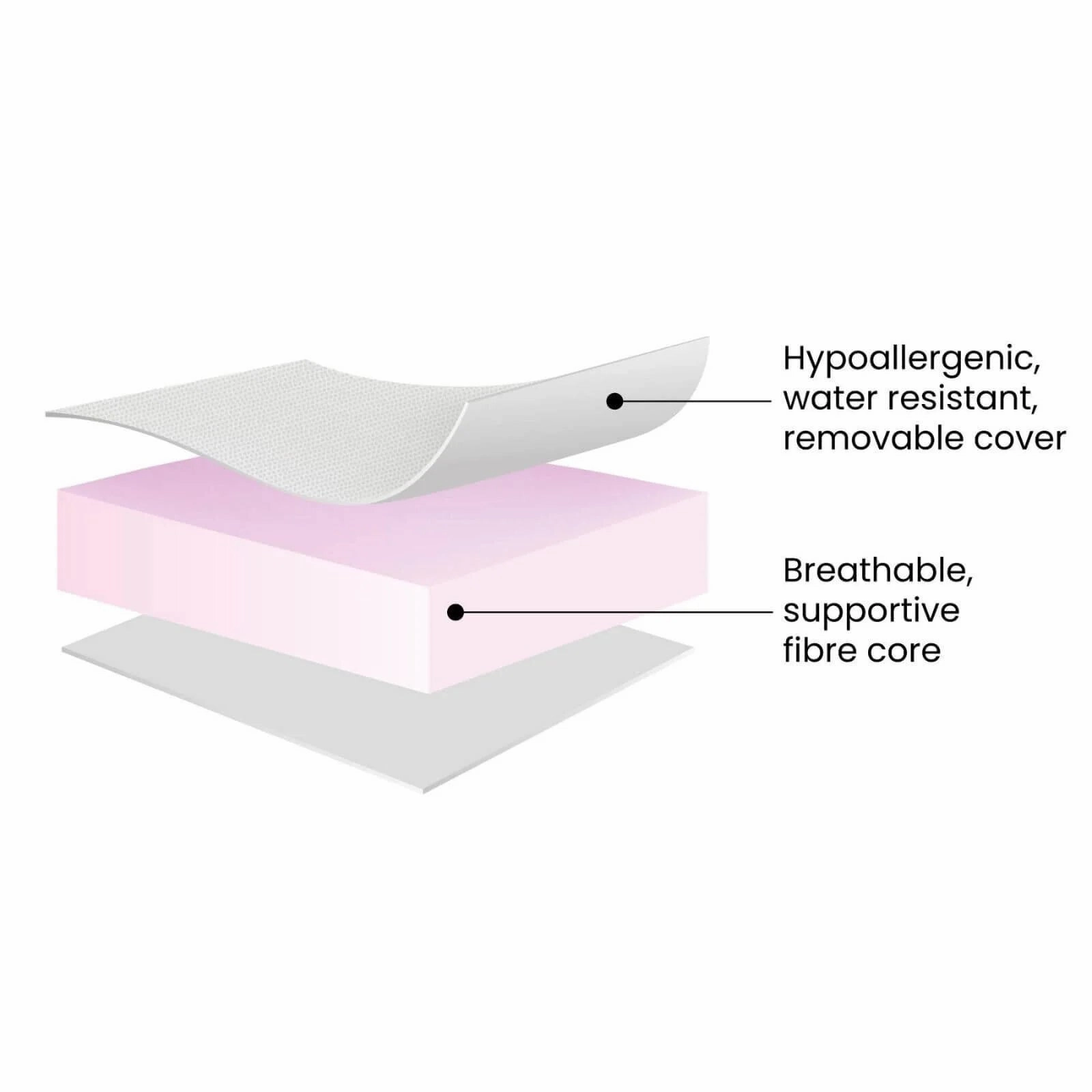 Ickle Bubba Fibre Cot Mattress 100x50cm - White