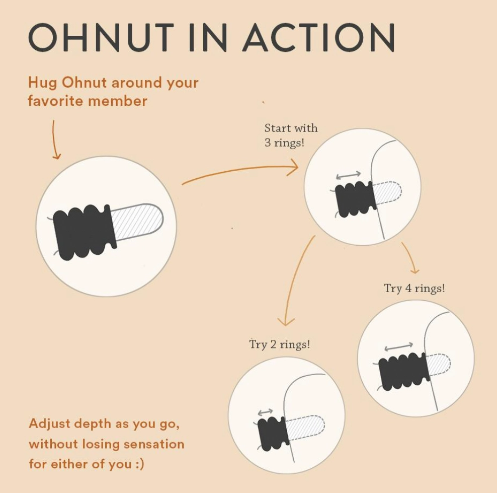 Ohnut Penetration Buffer Rings RAINBOW Classic and Wide 4-pack
